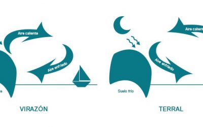 Curso de Meteorología